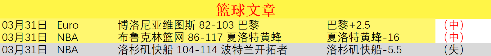 全明星赛革,新制,巨星齐聚,牛彩网,体育赛事数据,足球比赛信息,篮球赛事平台,赛事资讯
