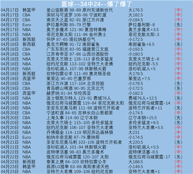 徐一璠,杨钊煊迪拜,连胜对手,牛彩网,体育赛事数据,足球比赛信息,篮球赛事平台,赛事资讯