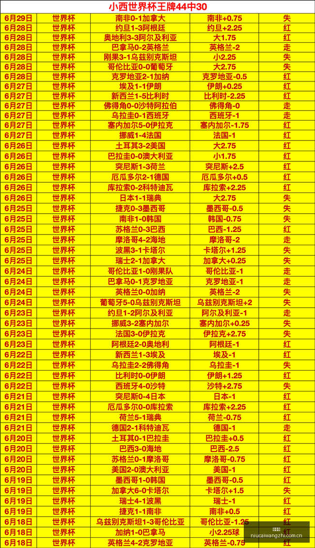 海伦斯解析,独家指南,场必赢精选,牛彩网,体育赛事数据,足球比赛信息,篮球赛事平台,赛事资讯