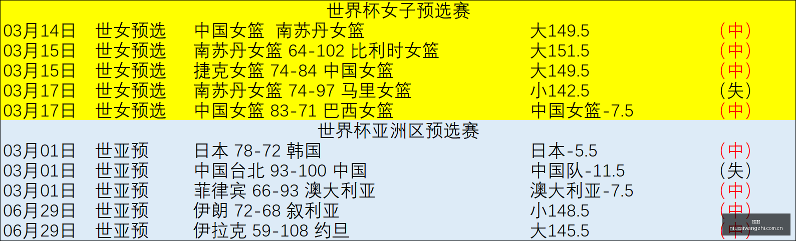 韩联赛深度,解析,胜率高达,牛彩网,体育赛事数据,足球比赛信息,篮球赛事平台,赛事资讯