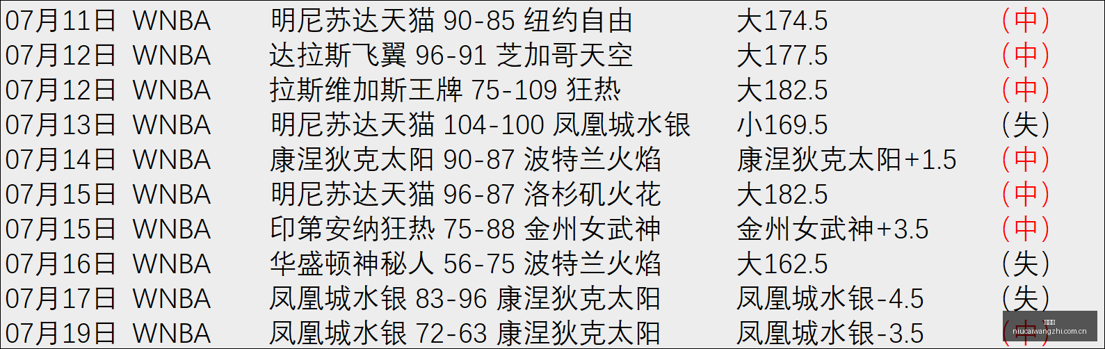 韩联赛深度,解析,胜率高达,牛彩网,体育赛事数据,足球比赛信息,篮球赛事平台,赛事资讯