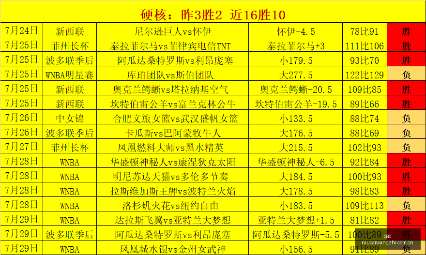 南美洲杯争,议一幕,帕雷德斯与,牛彩网,体育赛事数据,足球比赛信息,篮球赛事平台,赛事资讯