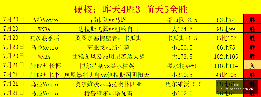 粉丝专属开,门红盛宴直,东南锦精彩,牛彩网,体育赛事数据,足球比赛信息,篮球赛事平台,赛事资讯