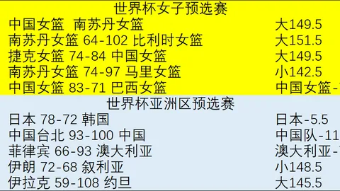 2026韩联赛深度解析体育赛事数据：胜率高达20胜16负，哪些盲点需警惕